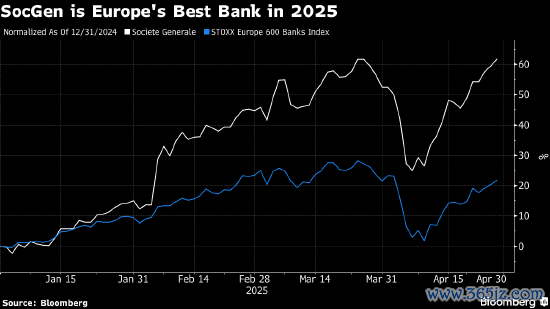 配资炒股优质平台 欧洲股市七连涨 电信股和传媒股涨幅居前
