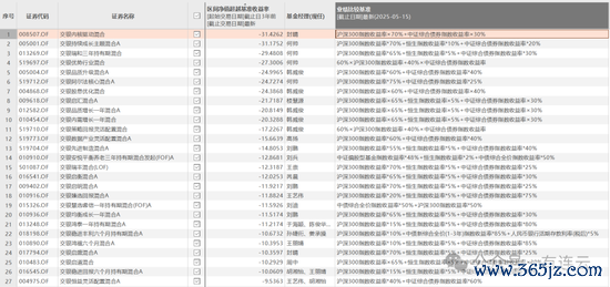 股票配资平 交银施罗德基金单季度规模暴跌近700亿元，行业下滑最多！百亿明星老将何帅在管产品近三年业绩惨淡