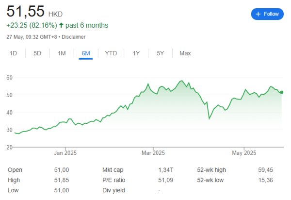 正规实盘股票配资公司 今晚，小米财报的预期很高